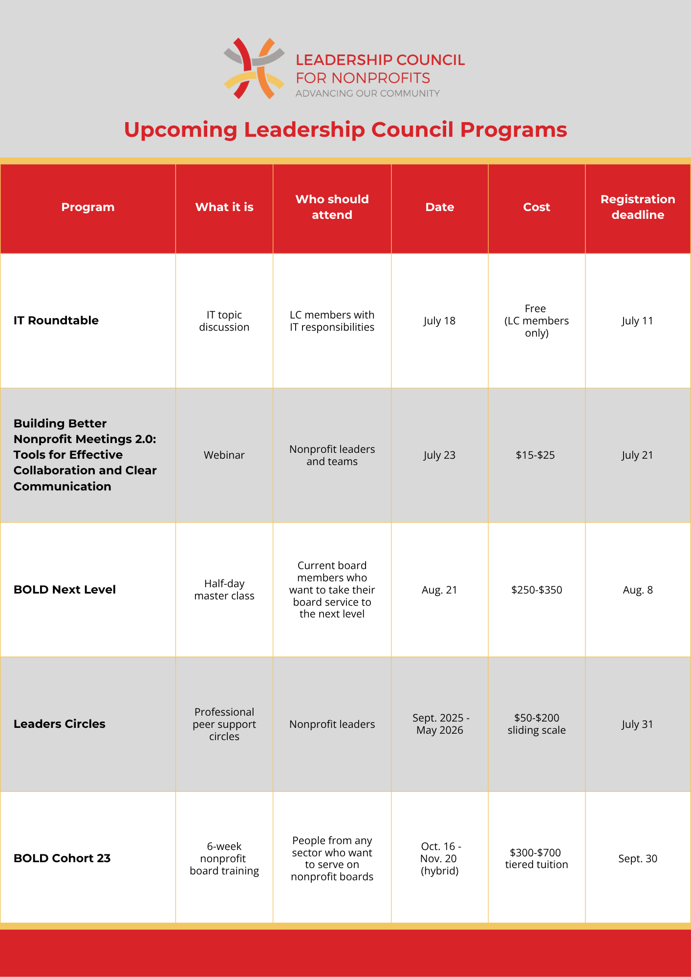 Upcoming program listings